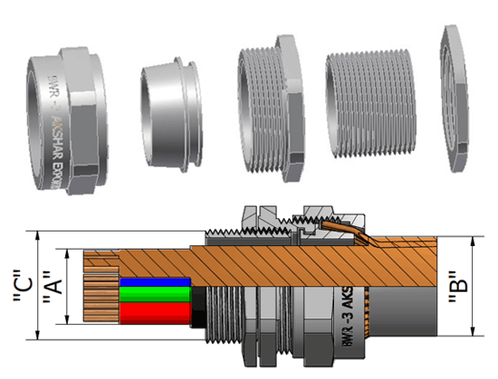 BWR Rotary Cable Gland BWR Rotary Cable Gland